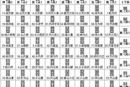 六十四卦2025年05月28日怎样卜才灵验