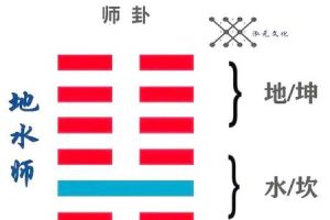 灵签2025年06月09日师卦怎么解