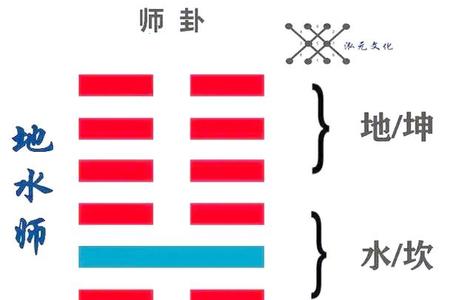 灵签2025年06月09日师卦怎么解