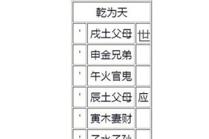 卜签2025年06月03日上上卦乾为天怎么解