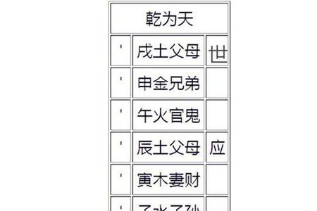 卜签2025年06月03日上上卦乾为天怎么解